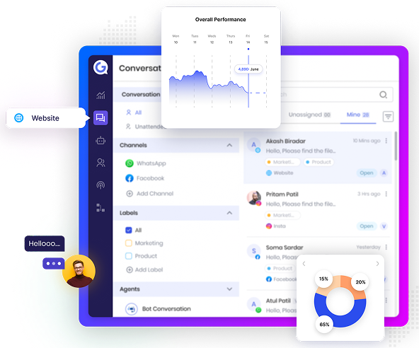 Rich insights dashboard